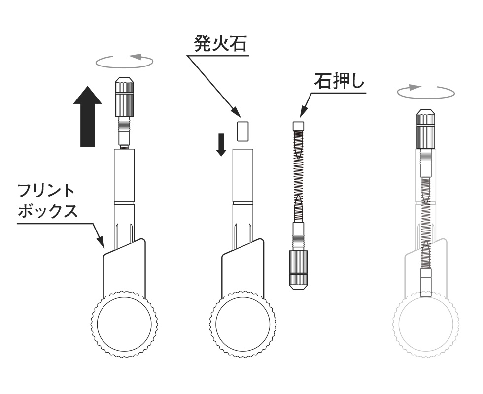 値下げ　VINCI.ヴィンチガスライター【火花確認】 Yahoo!オークション -「ヴィンチライター」の落札相場・落札価格